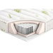 DOUBLE MATTRESS TED BED ALOE SPRING 82X190 CM. - Матраци<<<Матраци и аксесоари<<<Мебели и интериор<<<Praktiker