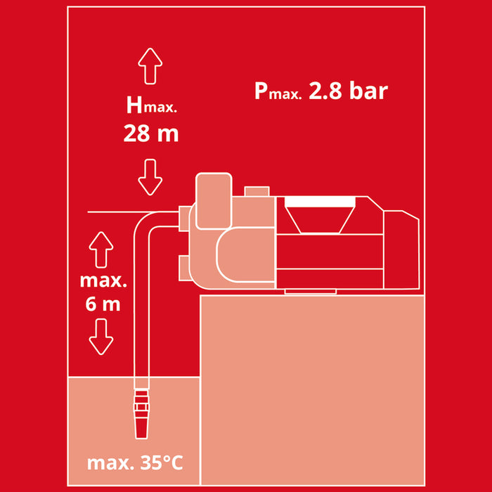 BATTERY GARDEN PUMP EINHELL AQUINNA 18/30 F LED