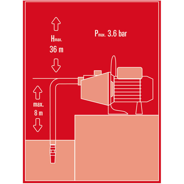 GARDEN PUMP EINHELL GC-GP 6538