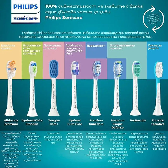 Electric toothbrush Philips HX9911/27*** - Електрически четки<<<Устна хигиена<<<Персонална