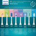 Electric toothbrush PHILIPS Sonicare HX6800/35 - Грижа за устната хигиена<<<Грижа за тялото<<<Уреди за личнa
