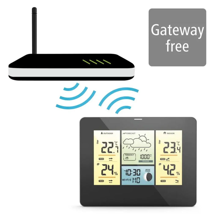 Електронна метеостанция с приложение HAMA WLAN 176596 - Метео - станции и термометри<<<Продукти за дома<<<ValiAPI