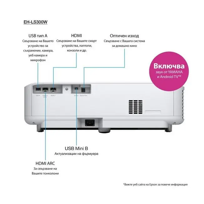 EPSON EH-LS300W Projector 3LCD FHD 1920x1080 16:9 3600Lumens 2500000:1 HDMI USB 2.0 Type A - Бизнес