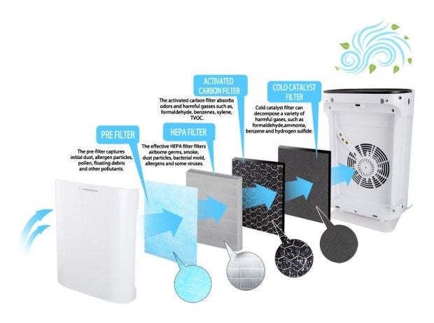 Esperanza EHP003 air purifier 50 m² 50 dB 43 W Black, White