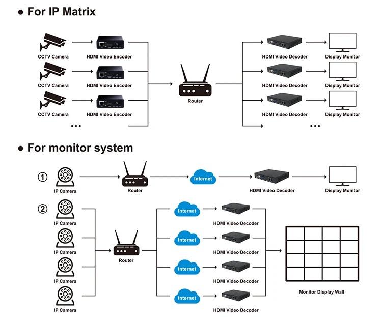 Encoder decoder ESTILLO HDSW0019M1, H.265-HEVC / H.264-AVC, HDMI
