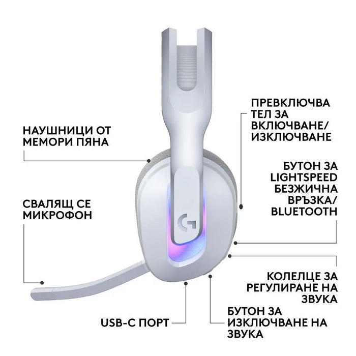 Gaming headset Logitech G522 Lightspeed Wireless RGB Microphone White - Gaming