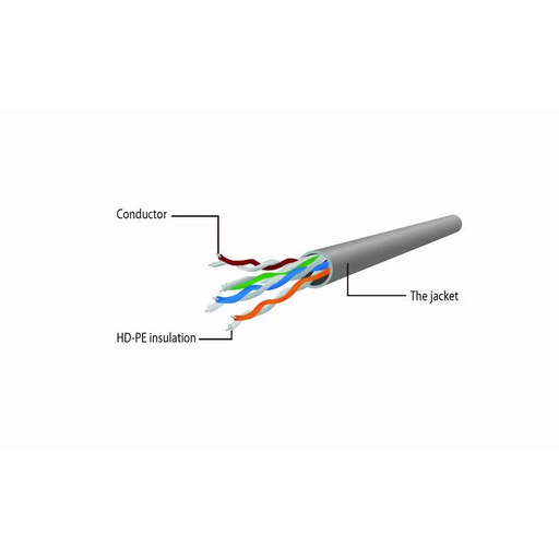 Gembird PP6U-0.5M networking cable White Cat6 U/UTP (UTP) - PatchcableKGW-PAT<<<Cables jacks and plugsKGW<<<ActionPL