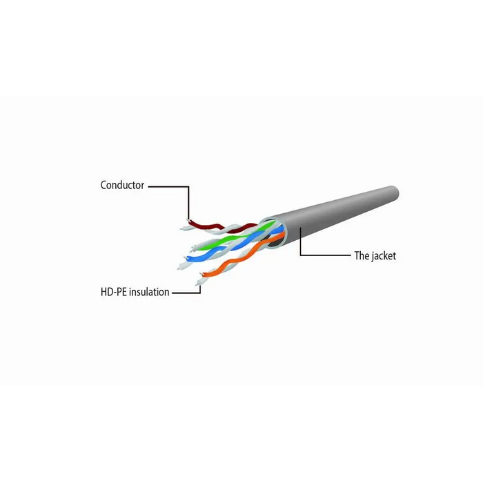 Gembird PP6U-0.5M networking cable White Cat6 U/UTP (UTP) - PatchcableKGW-PAT<<<Cables jacks and plugsKGW<<<ActionPL
