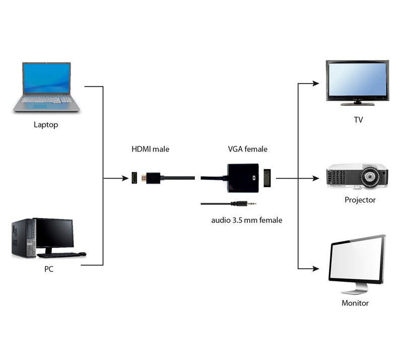 HDMI to VGA Adapter GEMBIRD A-HDMI-VGA-03 1080 px 60 Hz Black