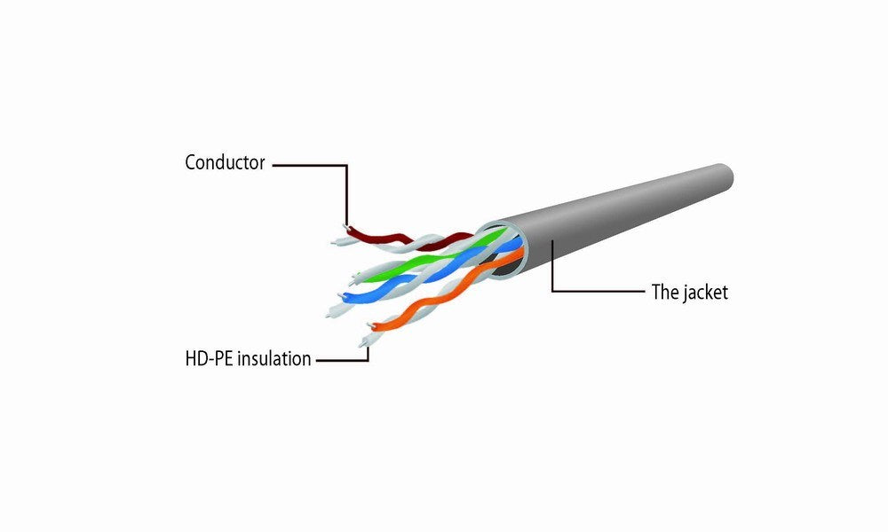 Gembird PP6U-5M networking cable Grey Cat6 U/UTP (UTP)