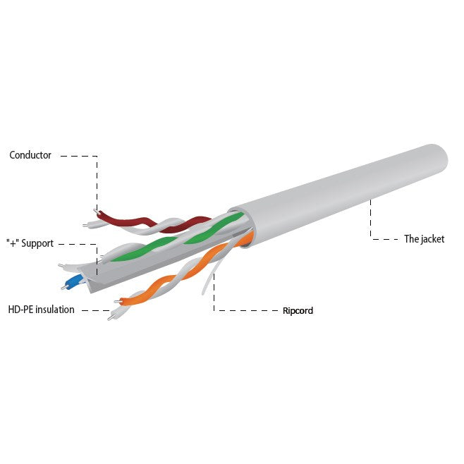 UTP Category 6 Rigid Network Cable GEMBIRD UPC-6004SE-SOL/100 100 m