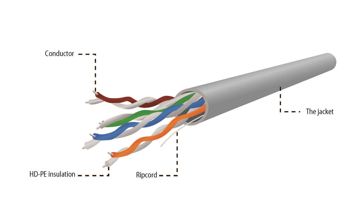 Ethernet LAN Cable GEMBIRD UPC-5004E-SOL Grey 305 m