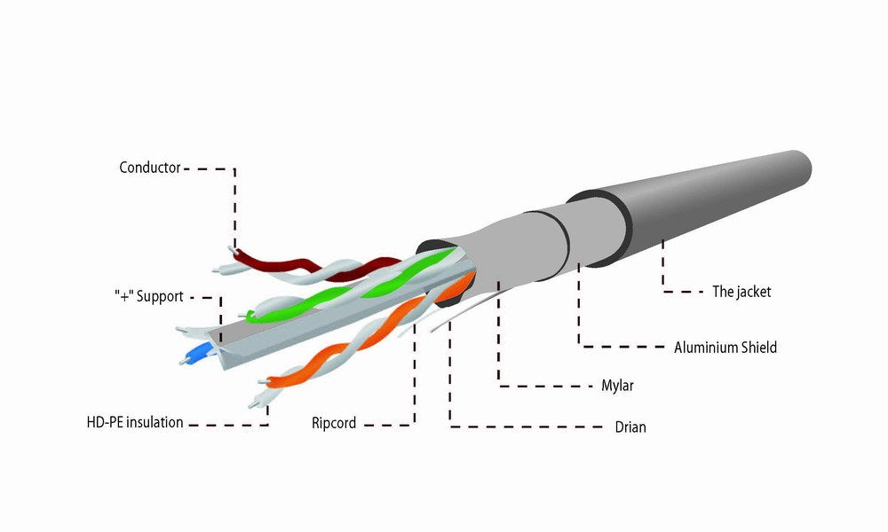 UTP Category 6 Rigid Network Cable GEMBIRD CAT6 FTP 100m 100 m