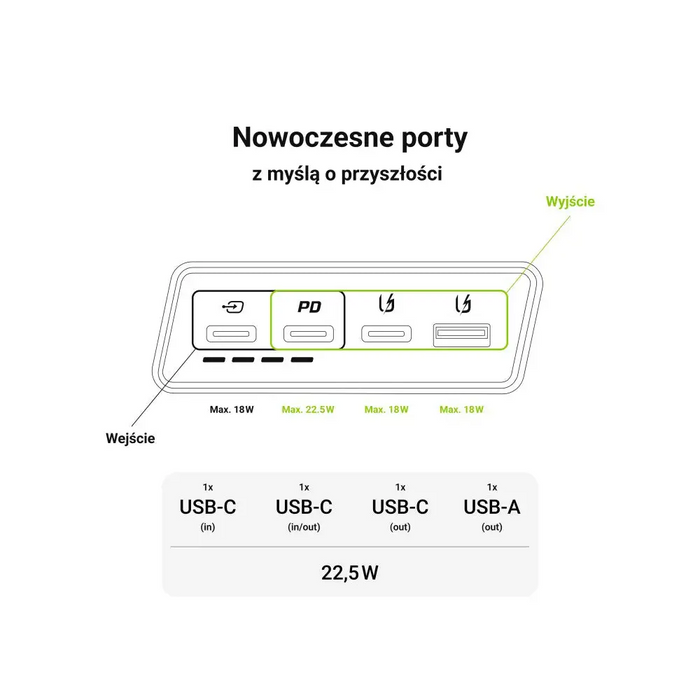 Green Cell PBGC03SW захранваща банка Литиев полимер (LiPo) 20000 mAh Бял - Power banks
