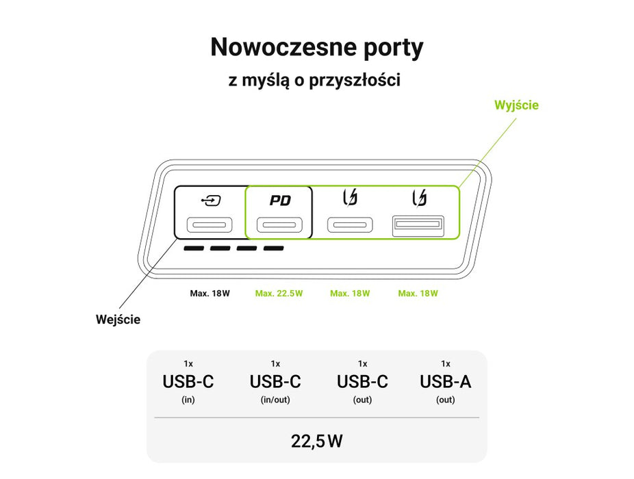 Power Bank Green Cell, PBGC03S, PowerPlay 20000mAh, 22.5W (czarny)