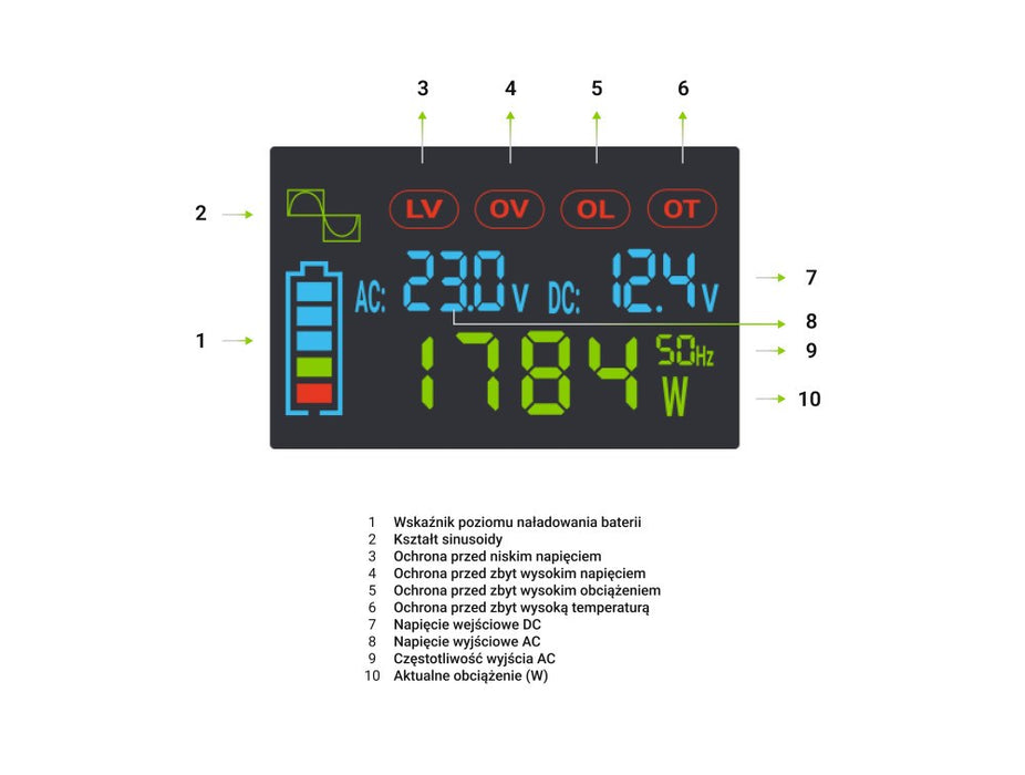 Inverter GREEN CELL, 24/220V, DC/AC, 3000W/6000W, pure sine wave