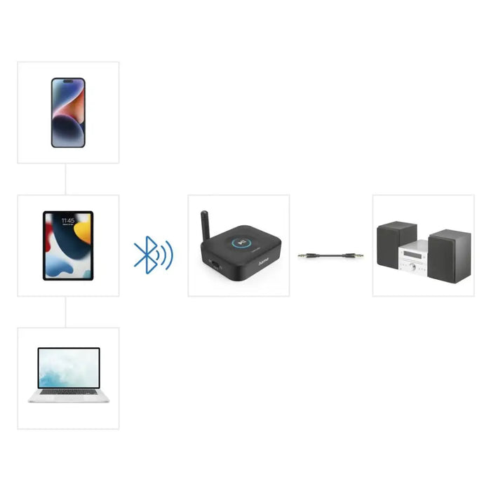 HAMA Bluetooth adapter ’Link.it solo’ Bluetooth receiver upgrading Bluetooth to HiFi - Аксесоари за