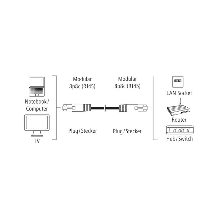 Network cable HAMA, CAT 5e, FTP/UTP, RJ-45 - RJ-45, 3 m, shielded, gray, bulk packaging
