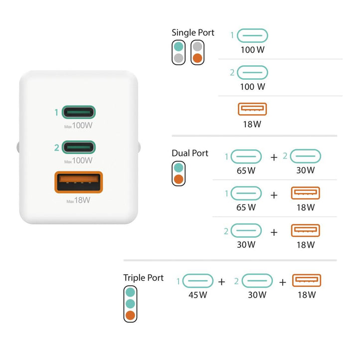 HAMA Fast charger 220V, 100 W GaN, 2x USB-C PD, 1x USB-A QC