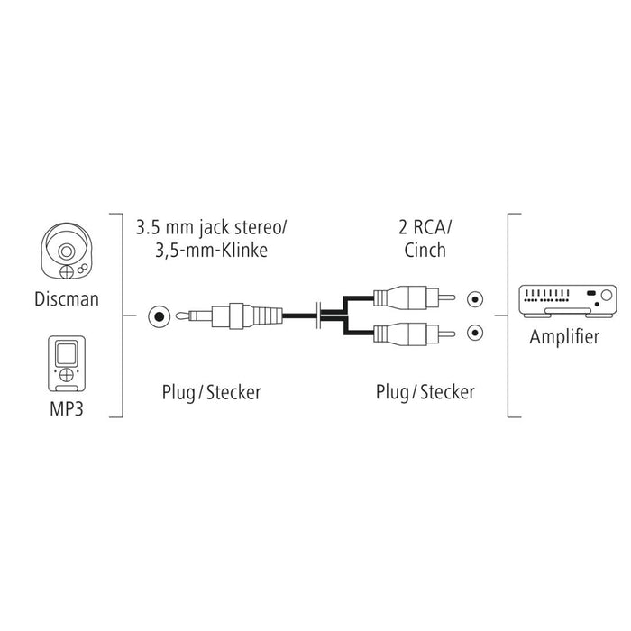 HAMA Audio Cable, 3.5 mm Jack Male - 2 x RCA Male, 3.0 m, Stereo, Black