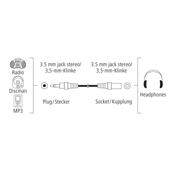 Audio extension cable HAMA 3.5 mm male - 3.5 mm female, 1.5 m, 205119