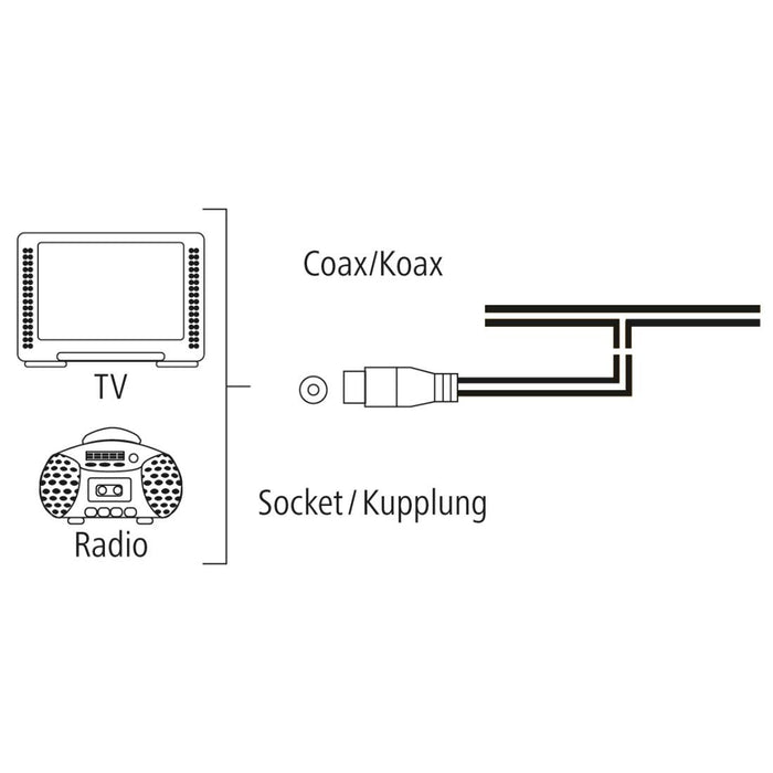 Hama Dipole antenna FM+/DAB