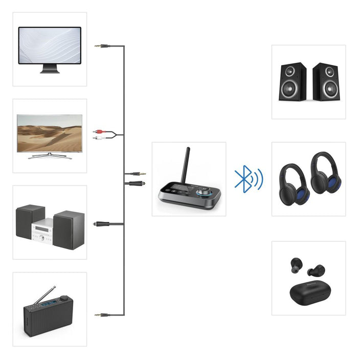 Hama bluetooth adapter "Link.it duo" transmitter and receiver, 205322