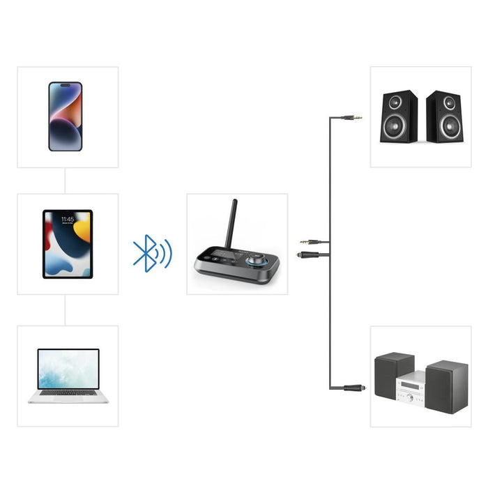 Hama bluetooth adapter "Link.it duo" transmitter and receiver, 205322