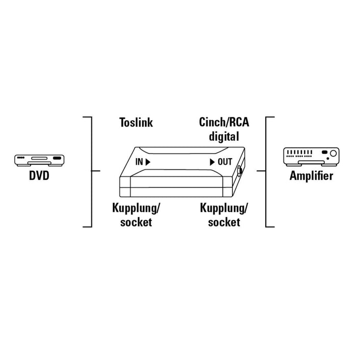 Optical converter HAMA, Optical IN ODT (Toslink)/Coax OUT, Silver