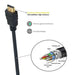 HDMI Cable Ewent EC1324 Black 8 m - Компютър Кабели и адаптери<<<Компютри| Електроника<<<BigBuy&&&Адаптери<<<Компютър
