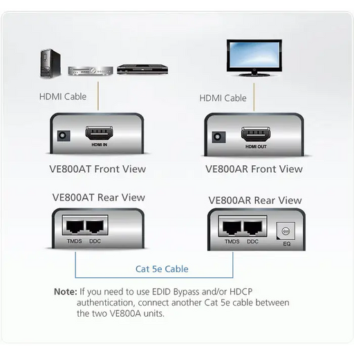 HDMI Extender (amplifier) ATEN VE800A 1900x1200 @ 60Hz 60 m - Адаптери конвертори<<<Кабели<<<ValiAPI