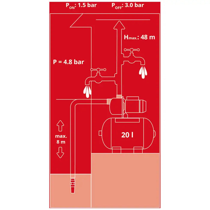 HYDROPHORIC PUMP EINHELL GC-WW 1045 N - Хидрофорни помпи<<<Помпи<<<Градина<<<Praktiker&&&Хидрофорни