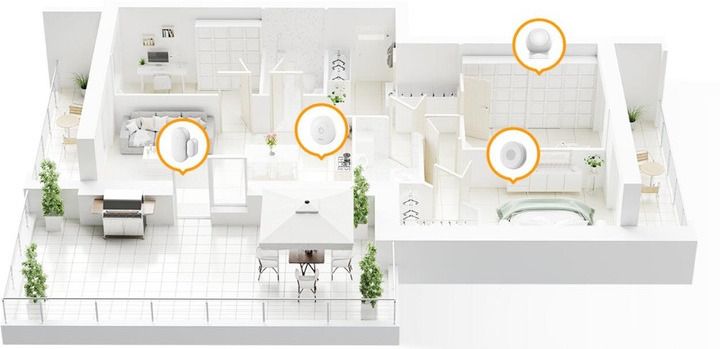 IMOU KIT Alarm System