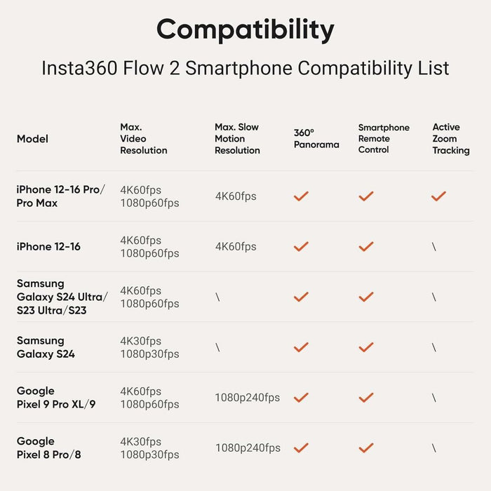 Stabiliser for Support Insta360 CINSABQA_FLOW2LITE12