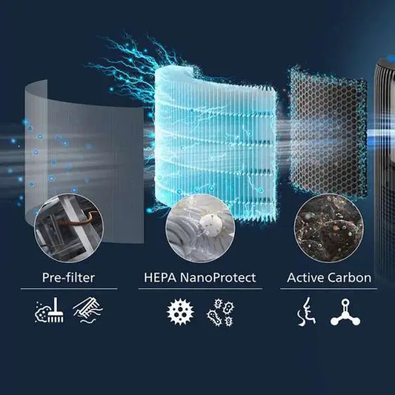 Intelligent air purifier and humidifier PHILIPS AC3421/13 PureProtect Water 2 in 1 - Въздухопречистватели<<<Грижа за