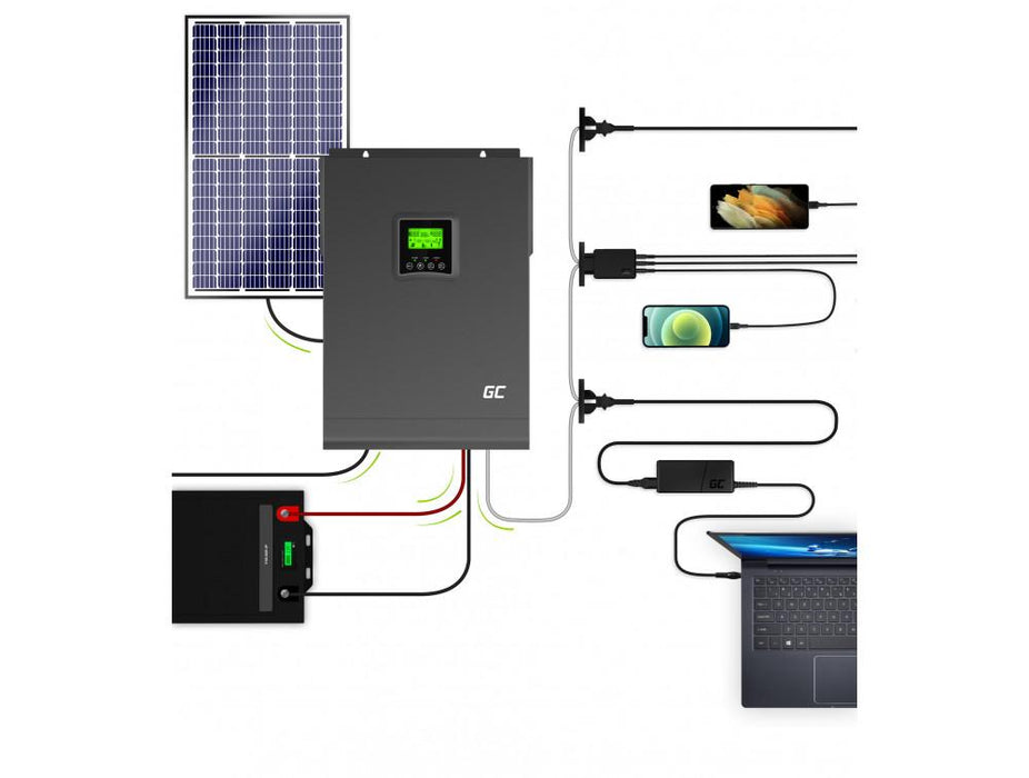 Inverter GREEN CELL 3000 PSW 3000VA - Инвертори<<<Непрекъсваеми токозахранващи устройства<<<ValiAPI