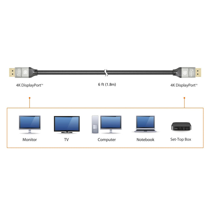 Cable j5create JCC153G, DP male - DP male, 4K, 1.8 m