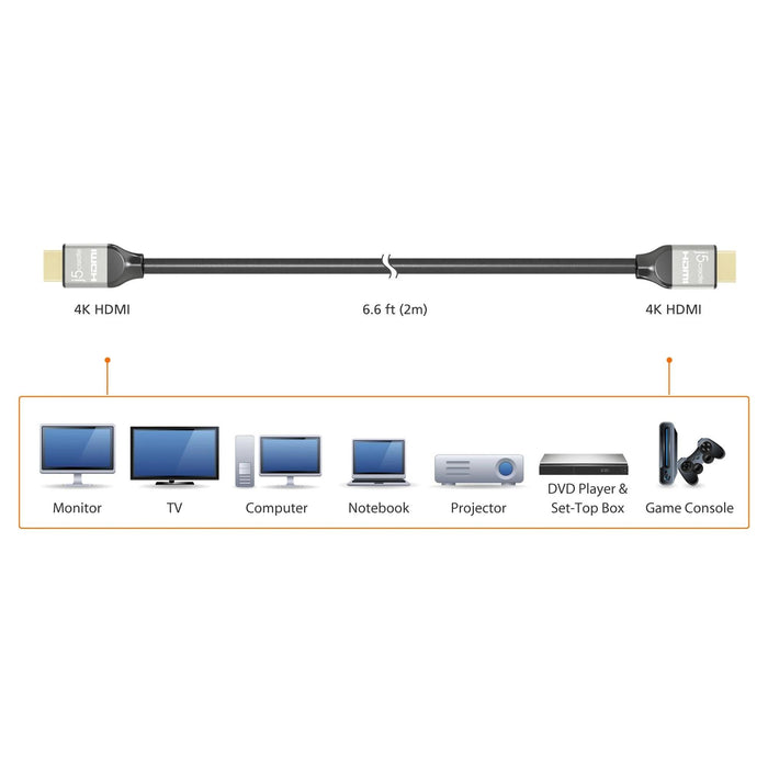 Cable j5create JDC52, HDMI male - HDMI male, Ethernet, 4K, 2 m