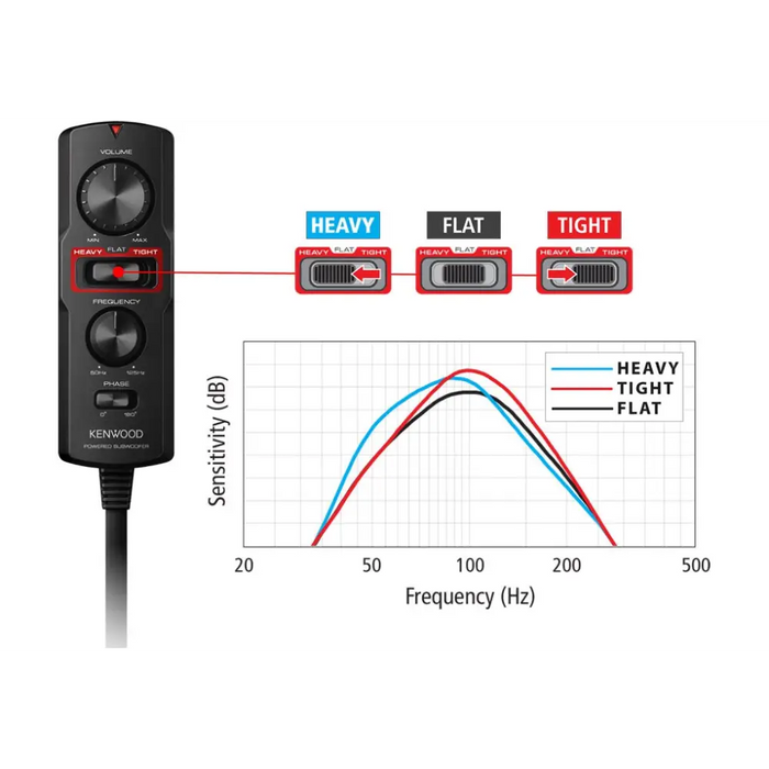 Kenwood Electronics KSC-PSW7EQ car subwoofer Pre-loaded subwoofer 160 W - SubwoofersMCA-SUB<<<Car audioMCA<<<ActionPL