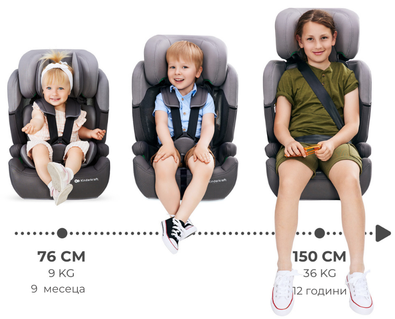 Car seat KinderKraft - Comfort Up, i-Size, 76-150 cm, Happy Shapes