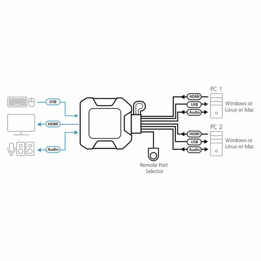 KVM switch Aten 2106637 - Компютър Кабели и адаптери<<<Компютри| Електроника<<<BigBuy&&&Switch KVM<<<Компютър Кабели и