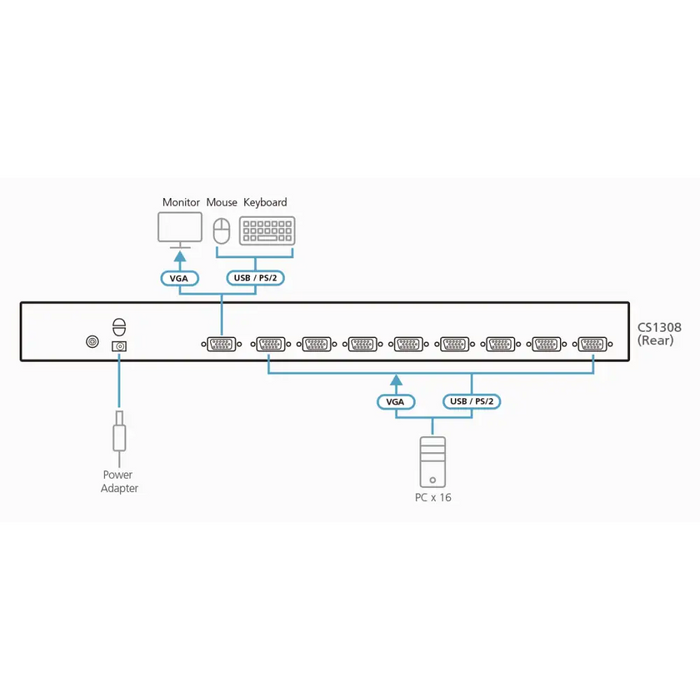 KVM Switch ATEN CS1308 8-Port PS/2-USB VGA - KVM Суичове<<<Мрежово оборудване<<<ValiAPI&&&Компютър Кабели и