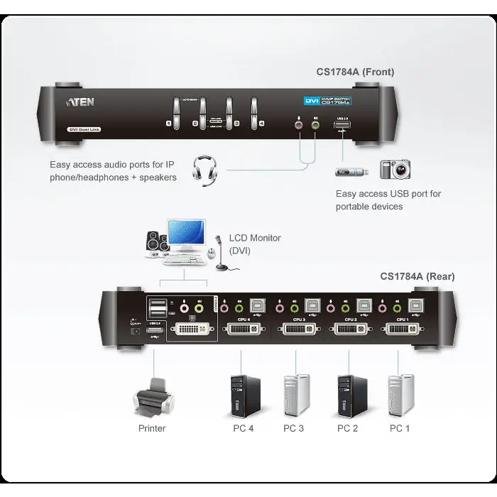 KVMP switch ATEN CS1784A 4-port USB DVI Dual Link Audio - KVM Суичове<<<Мрежово оборудване<<<ValiAPI&&&Switch
