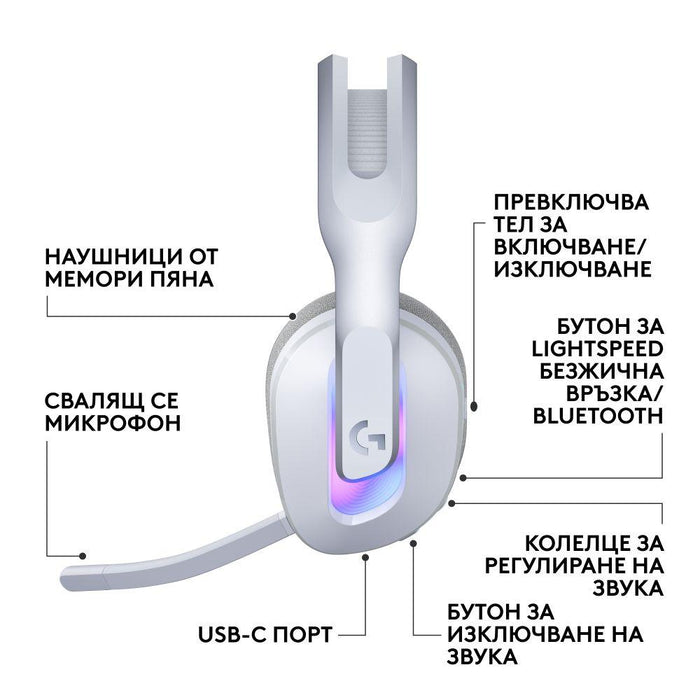 Gaming headset Logitech G522 Lightspeed Wireless RGB, Microphone, White