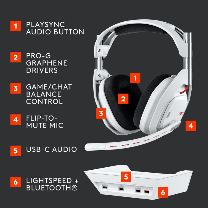 Logitech Astro A50 Lightspeed Wireless Headset with Dock, White
