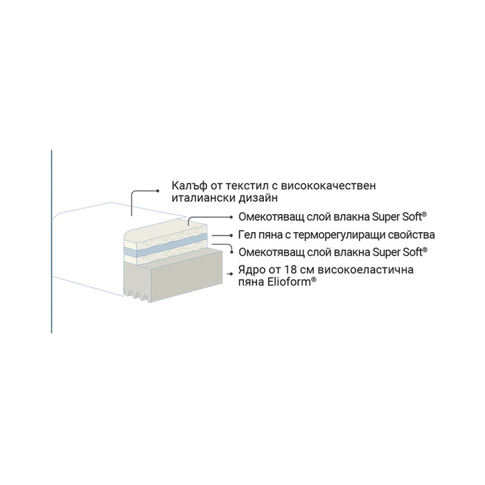 DOUBLE-SIDED MATTRESS MAGNIFLEX GEL BLUE 160X200 CM.