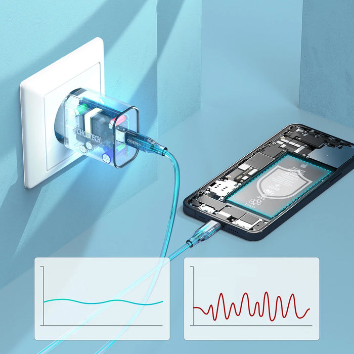 Mains charger Choetech Q5004 EU USB-C 20W (white) - mains chargers<<<Chargers<<<GSM Accessories<<<InnproXML&&&Cell