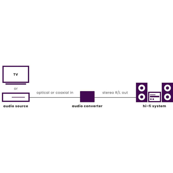 Cable MARMITEK DA21 DIGITAL TO STEREO AUDIO
