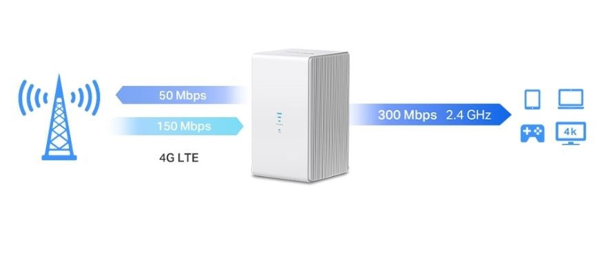 Mercusys MB110-4G wireless router Ethernet Single-band (2.4 GHz) White