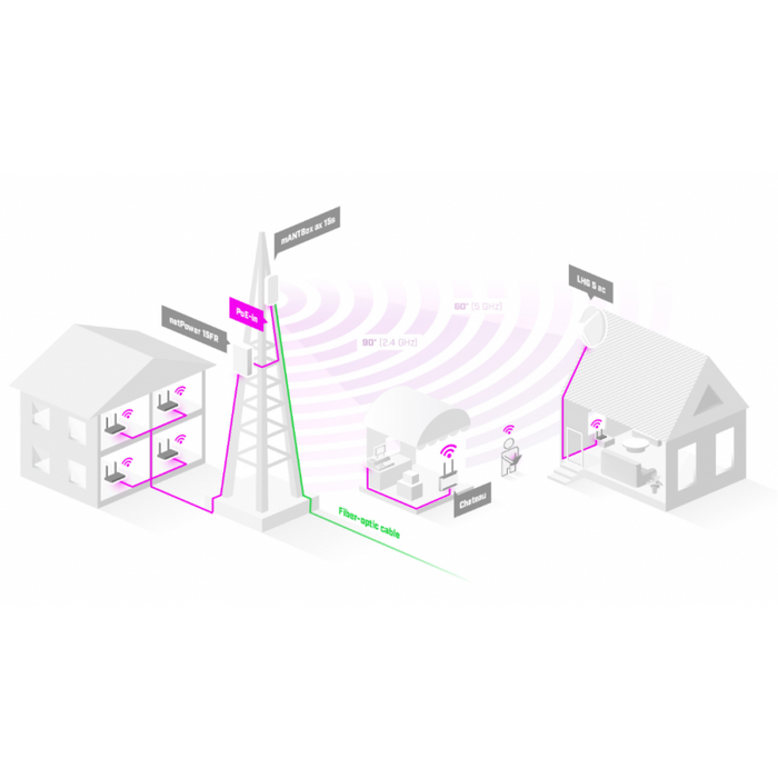 Sector antenna MIKROTIK mANTBox ax 15s, L22UGS-5HaxD2HaxD-15S, 2.4/5GHz